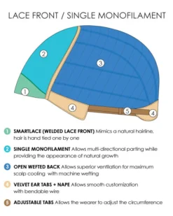 Mila-Petite (Exclusive) | Lace Front & Monofilament Synthetic Wig By Jon Renau