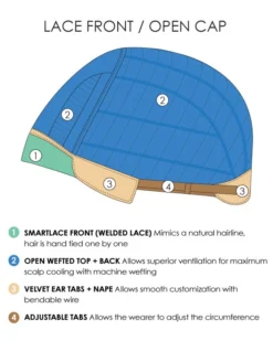 Wigs For Women Ruby | Lace Front Synthetic Wig By Jon Renau