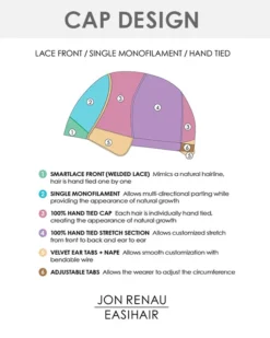 Margot | Lace Front & Monofilament Remy Human Hair Wig By Jon Renau Wigs For Women