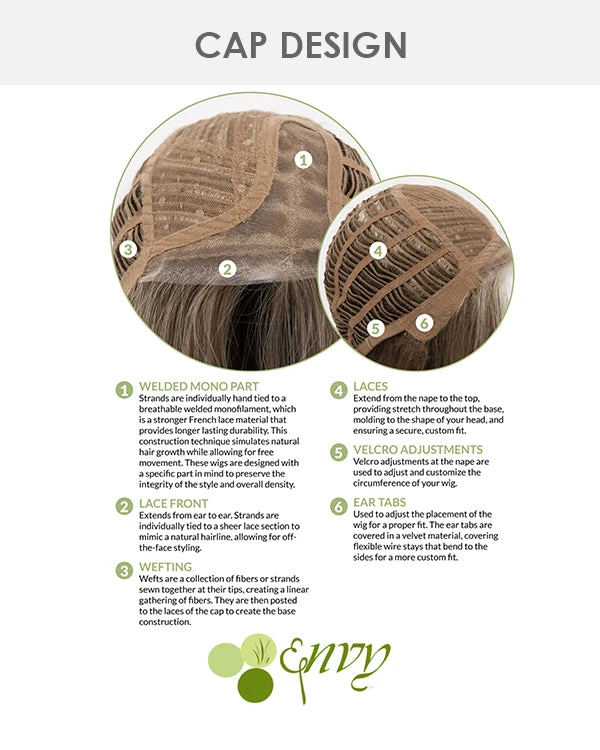 London | Lace Front & Monofilament Part Synthetic Wig By Envy Wigs For Women 11 London | Lace Front & Monofilament Part Synthetic Wig By Envy Wigs For Women