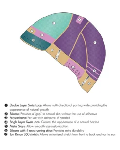 Wigs For Women Courage-Petite/Average | Lace Front Monofilament Remy Human Hair Wig By Jon Renau