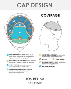 Top Smart Wavy 12 Inch | Lace Front & Monofilament Synthetic Hair Toppers By Jon Renau