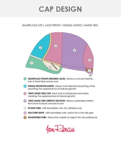 Wigs For Women Zara-Lite (Exclusive) | Lace Front & Monofilament Synthetic Wig By Jon Renau