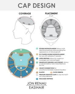 8~12 Inch Top Smart 12 Inch (Exclusive) | Lace Front & Monofilament Synthetic Hair Toppers By Jon Renau