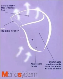 Anna | Monofilament Synthetic Wig By Louis Ferre Wigs For Women