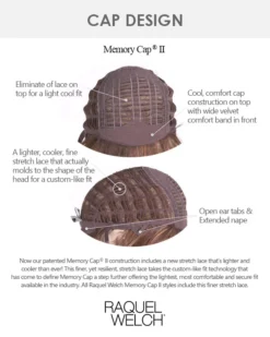 Wigs For Women Trend Setter | Synthetic Wig By Raquel Welch