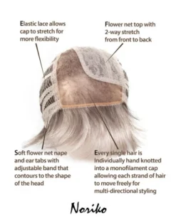 Wigs For Women Lulu PM | Monofilament Synthetic Wig By Noriko