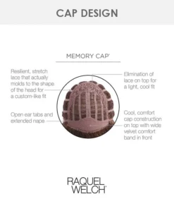 Voltage-Petite | Synthetic Wig By Raquel Welch