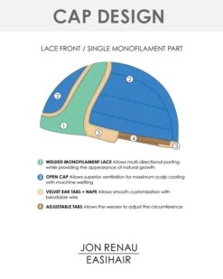 Alanna | Lace Front & Monofilament Part Synthetic Wig By Jon Renau Wigs For Women