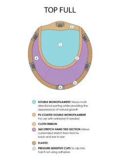 Top Full 12 Inch HH | Monofilament Remy Human Hair Toppers By Jon Renau