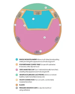 Top Coverage 12 Inch (Exclusive) | Lace Front & Monofilament Synthetic Hair Toppers By Jon Renau 8~12 Inch